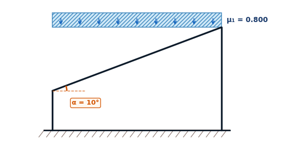 Carico neve su copertura a una falda — schema esplicativo NTC 2018